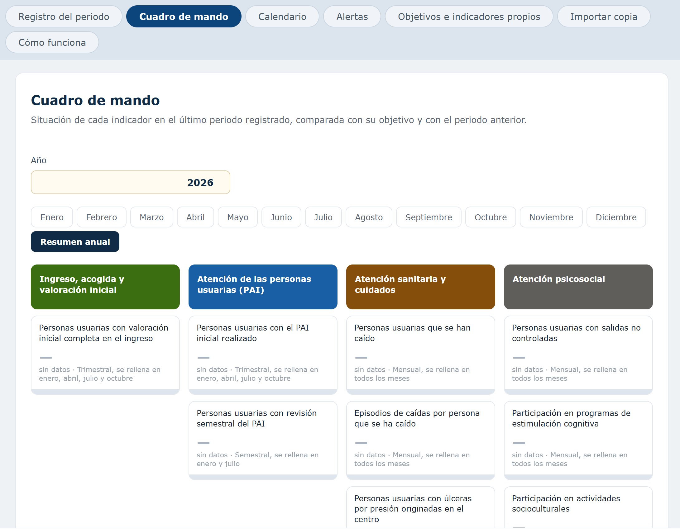 Cuadro de mando del módulo de indicadores de ÁDRIKA: indicadores agrupados por áreas de color, con selector de mes, resumen anual y periodicidad de cada indicador